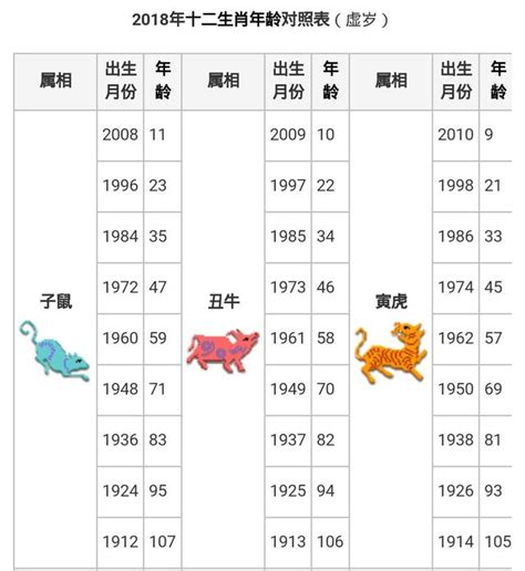 1955年屬什麼生肖|【十二生肖年份】12生肖年齡對照表、今年生肖 